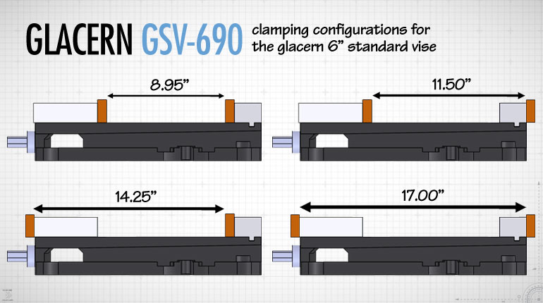 GSV-690 Clamping Configurations